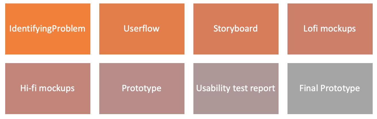 userflowWithExistingProblem